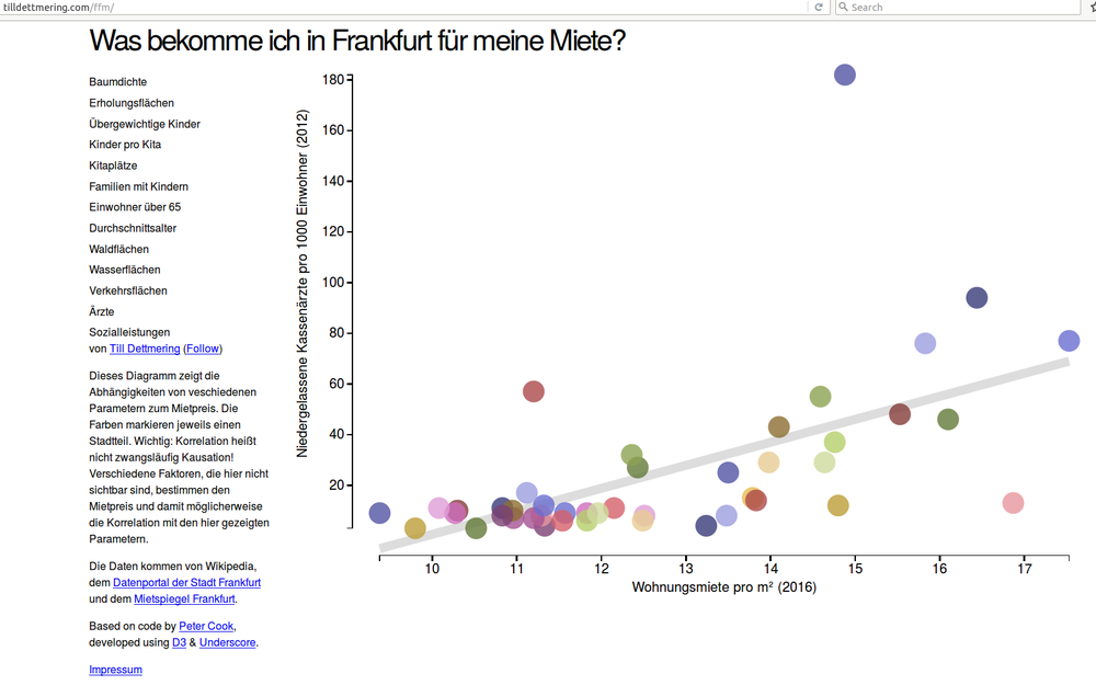 Screenshot Was bekomme ich in Frankfurt für meine Miete?